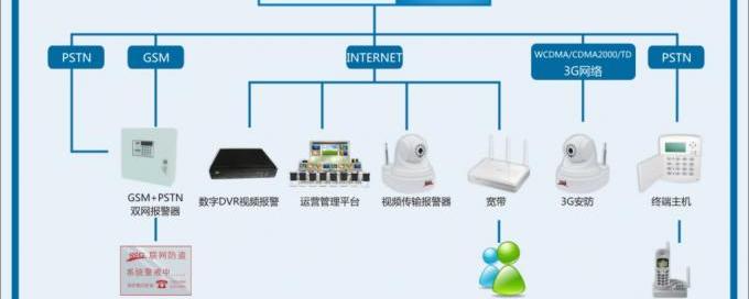 现代安防体系利剑盾牌知语云高效激光反无人机系统